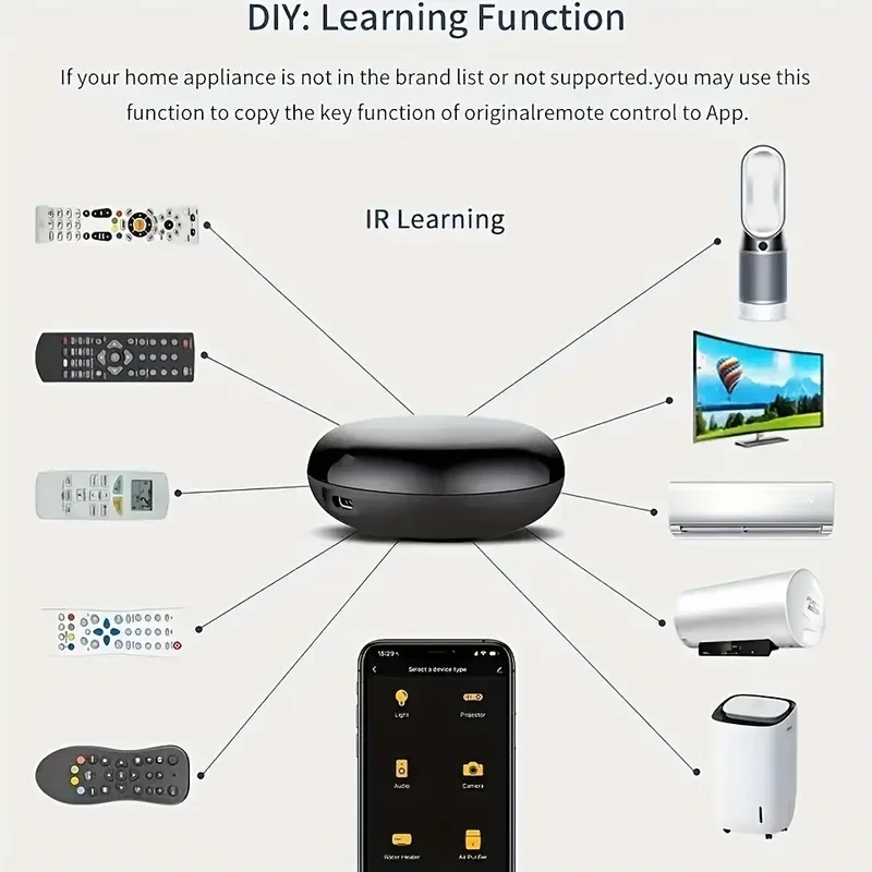 WiFi IR Smart Universal Remote Control