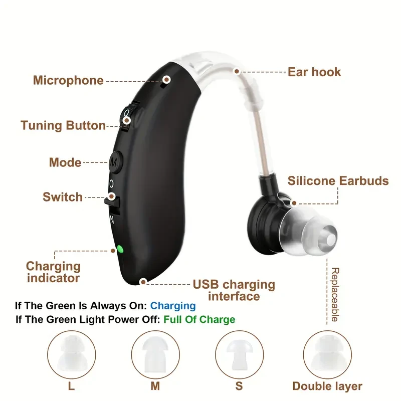 RKEPIE Advanced Personal Sound Amplifier Headphones