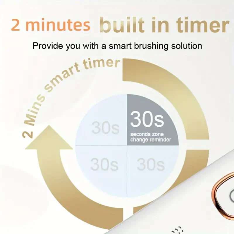 Sarmocare Rechargeable Electric Toothbrush Smart, Gentle & Efficient