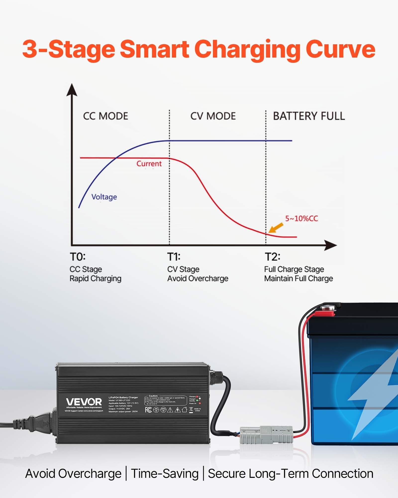 12V Lithium Battery Charger