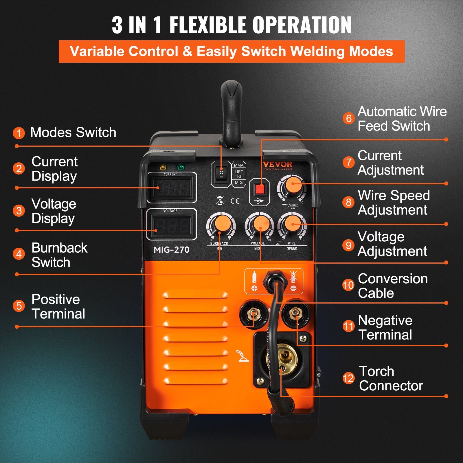 MIG Welder