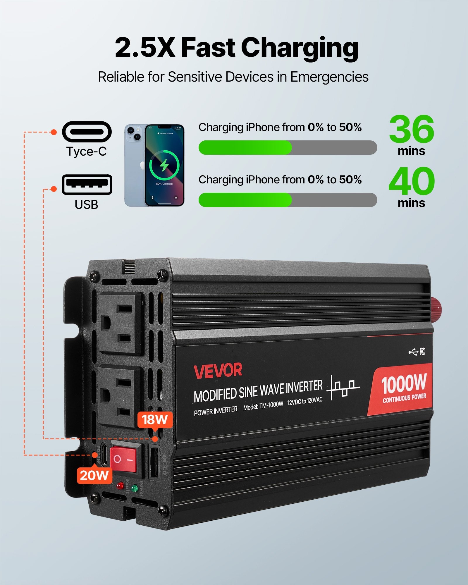 12V AC Converter