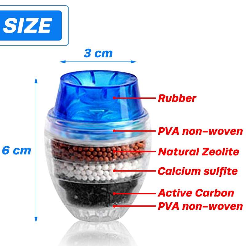 Home Activated Carbon Tap Filtration