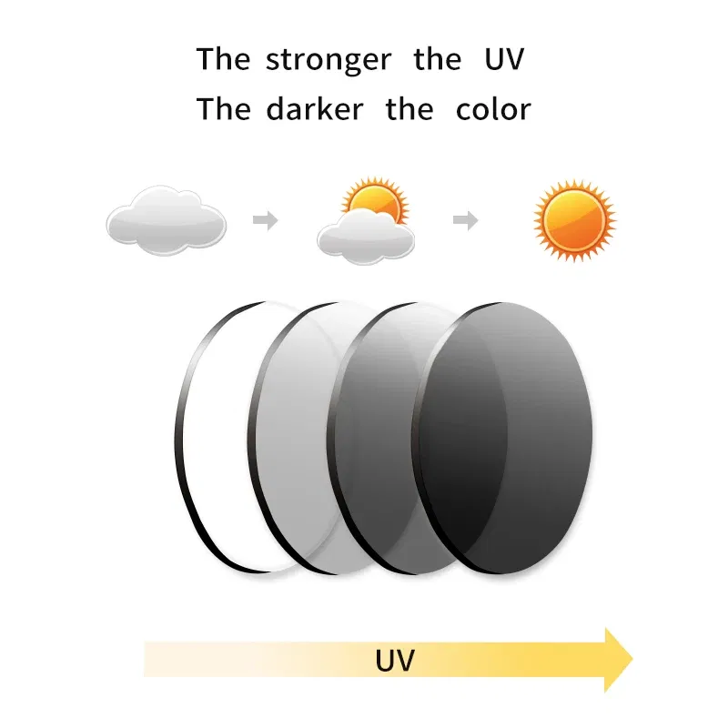 Lenses Color: PURPLE, Ships From: CHINA, Lens Index: 1.74 - VICKI Multifocal Progressive Photochromic CR-39 Resin Aspheric Spectacle Lenses Myopia & Hyperopia UV400 Sun Protection Lenses