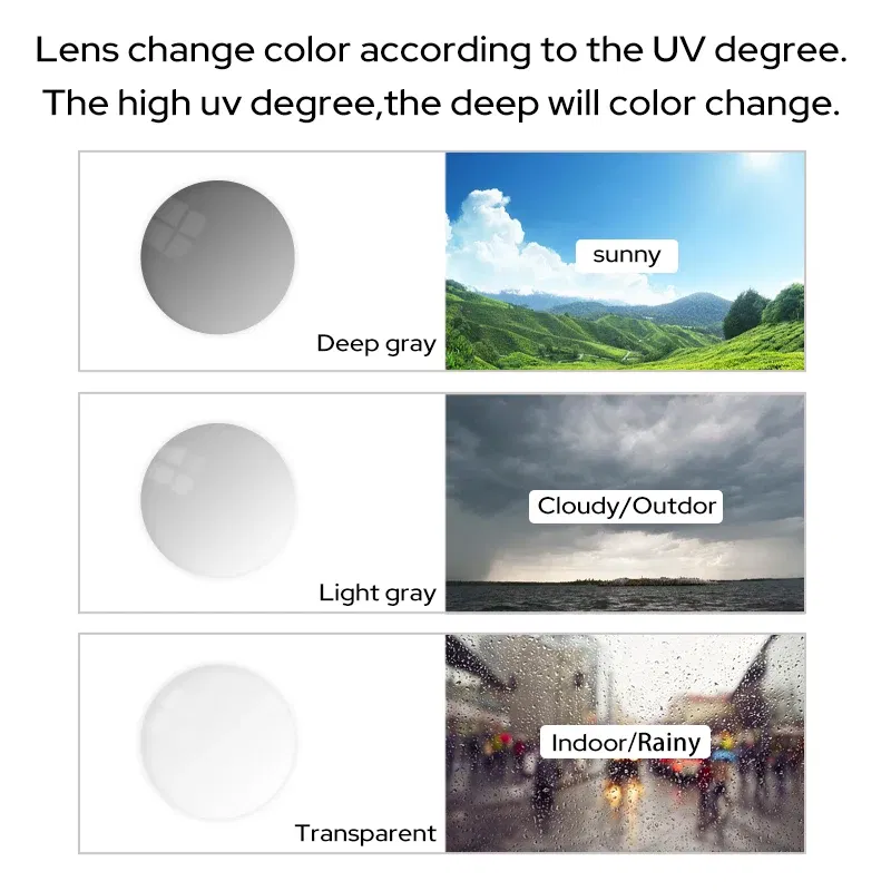 Lenses Color: PURPLE, Ships From: CHINA, Lens Index: 1.74 - VICKI Multifocal Progressive Photochromic CR-39 Resin Aspheric Spectacle Lenses Myopia & Hyperopia UV400 Sun Protection Lenses