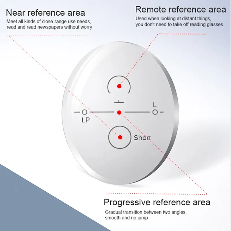 Lenses Color: WHITE, Lens Index: 1.61 - Photochromic Free Form Progressive Optical Multifocal Prescription Lenses Fast and Deep Color Change Performance