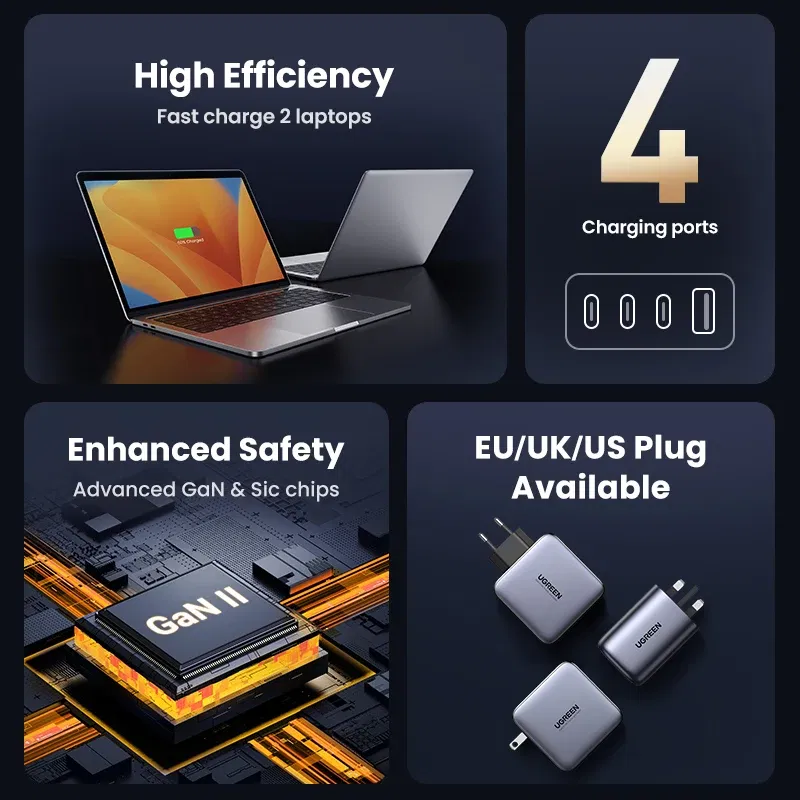 Plug Type: EU, Ships From: CHINA - UGREEN 100W GaN Charger USB C PD Fast Charger QC4.0 3.0 Quick Charge Phone Charger For iPhone 15 14 13 Pro Macbook Laptop Tablet
