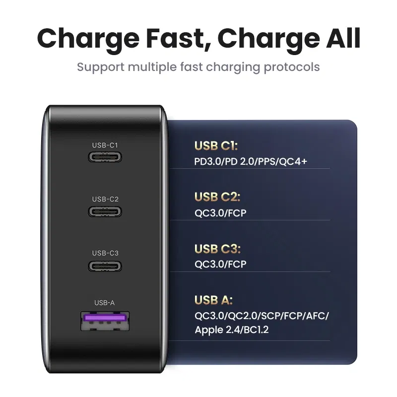 Plug Type: EU, Ships From: CHINA - UGREEN 100W GaN Charger USB C PD Fast Charger QC4.0 3.0 Quick Charge Phone Charger For iPhone 15 14 13 Pro Macbook Laptop Tablet
