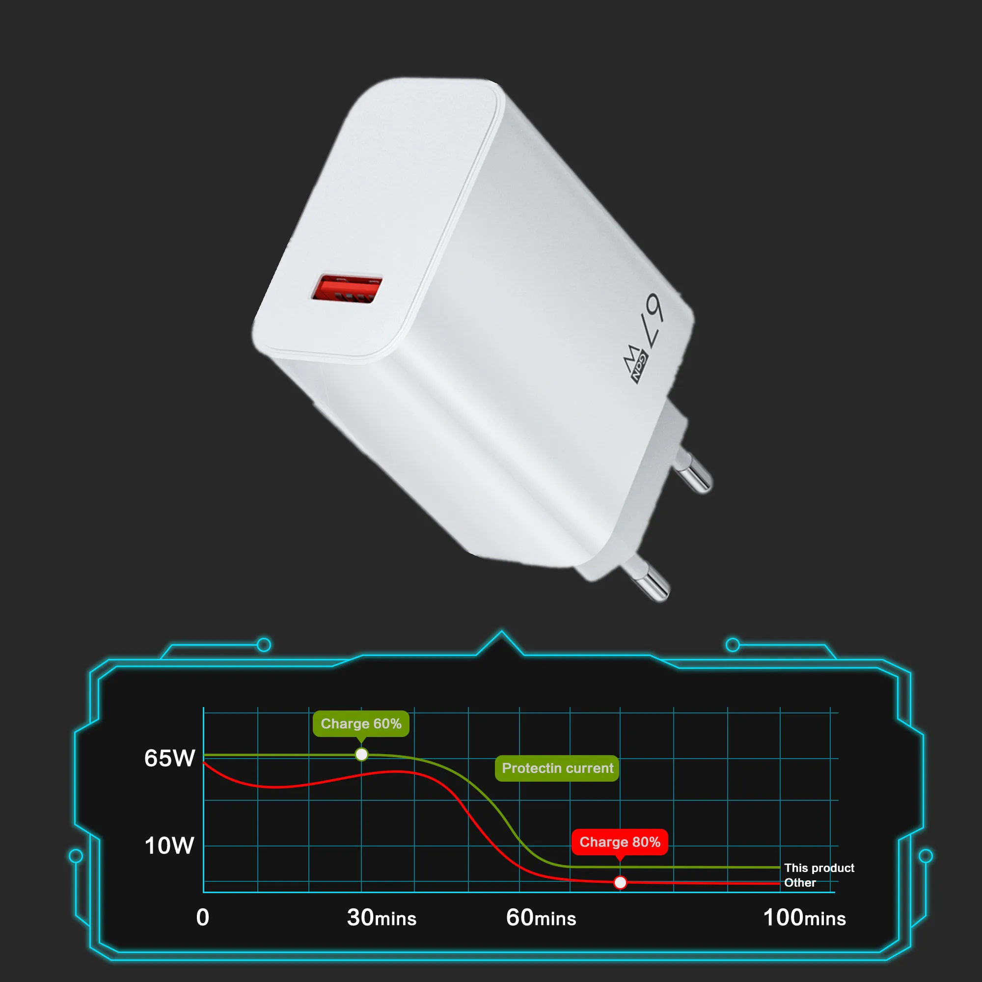Plug Type: CH - Xiaomi 67W Super Fast Charger USB Type-C PD Interface Charging Fast Charging Phone Charger For iPhone15 Samsung Huawei Data Line