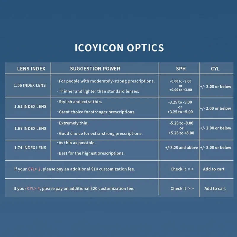 Lenses Color: Blue, Lens Index: 1.67 - Photochromic Free Form Progressive Optical Multifocal Prescription Lenses Fast and Deep Color Change Performance