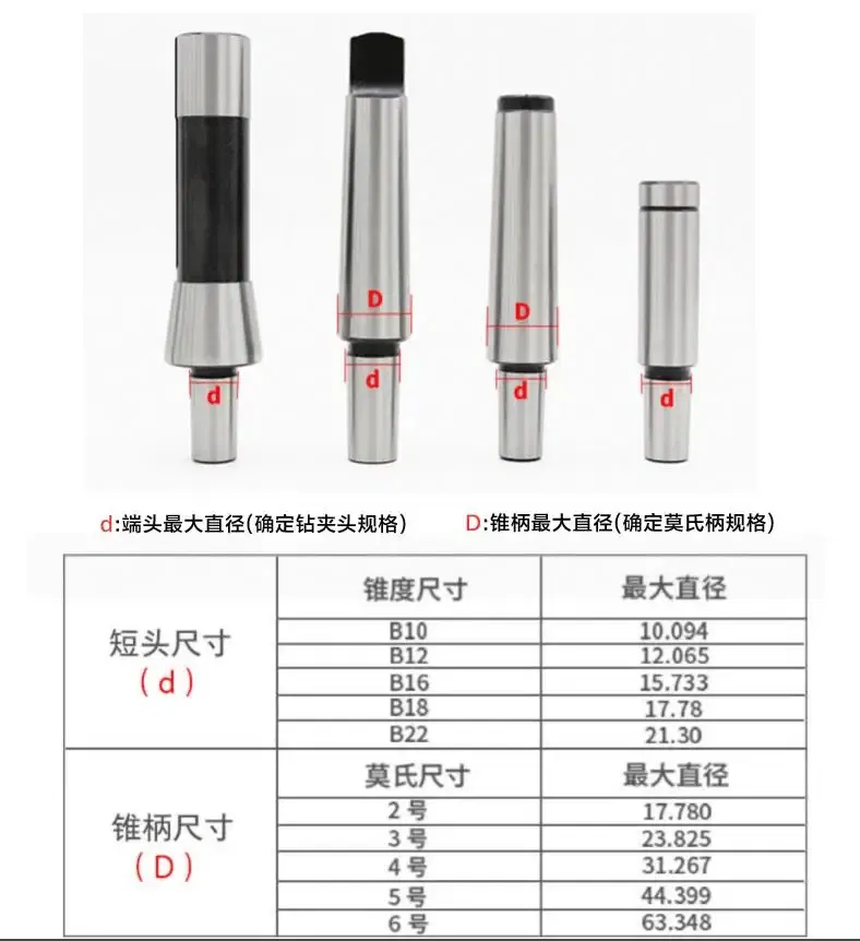 Hole Diameter: 8.0mm - MT2 MT3 MT4 B10 B12 B16 B18 B22 R8 M12 7/16 C12 C16 C20 C25MM  morse arbor adapter morse cone tapper collet chuck cnc