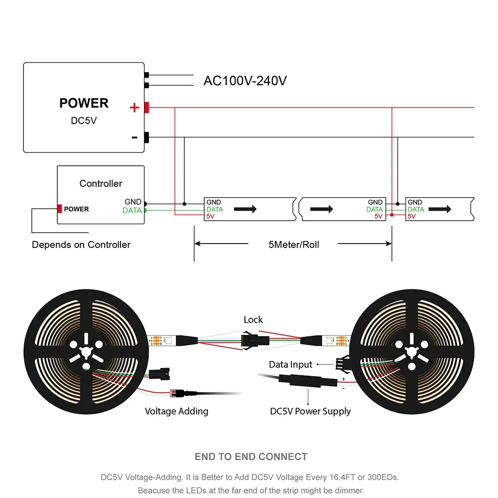 Emitting Color: Emitting Color7, Color: Clear - 1m/2m/5m WS2812B ECO 30/60/100/144 pixels/leds/m TV RGB Led Strip Light WS2812 IC Individually Addressable Black/White PCB DC5V