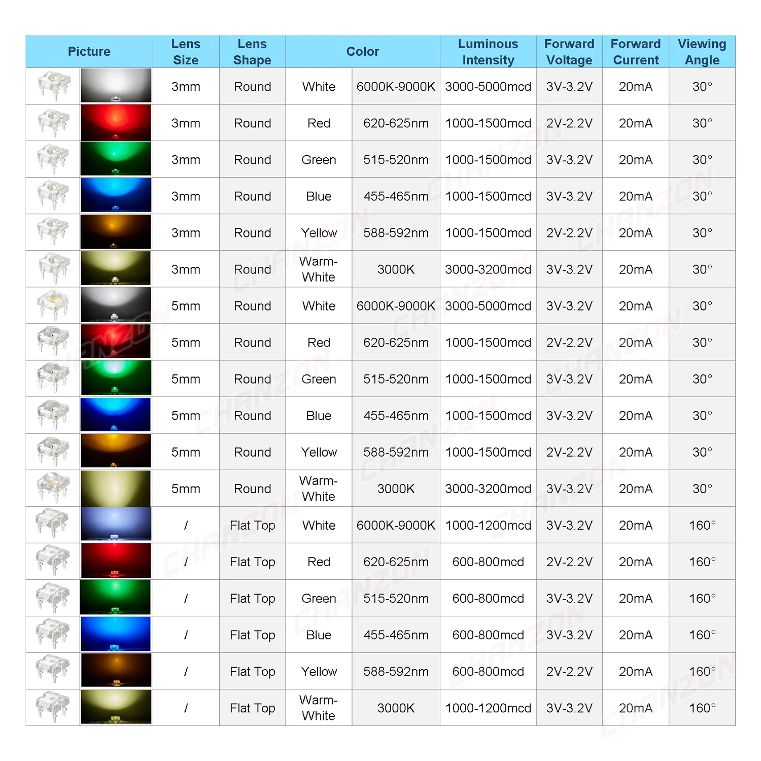 Color: Blue, Ships From: CHINA - 100Pcs 3mm 5mm Led Diode Piranha Super Flux Round Flat Top White Red Green Blue Yellow Superflux Lights Emitting PCB Lamp Bulb