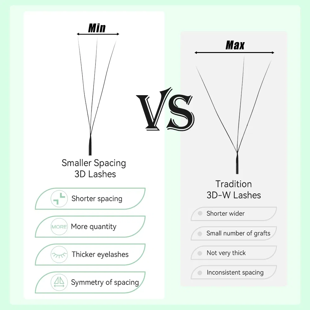 Curl: B, Thickness: 0.07mm, Length: 13mm - Yelix Smaller Opening 3D Lashes Narrow 3D W Shape Eyelash Extension Premade Volume Fan Lashes Natural Soft Eyelash