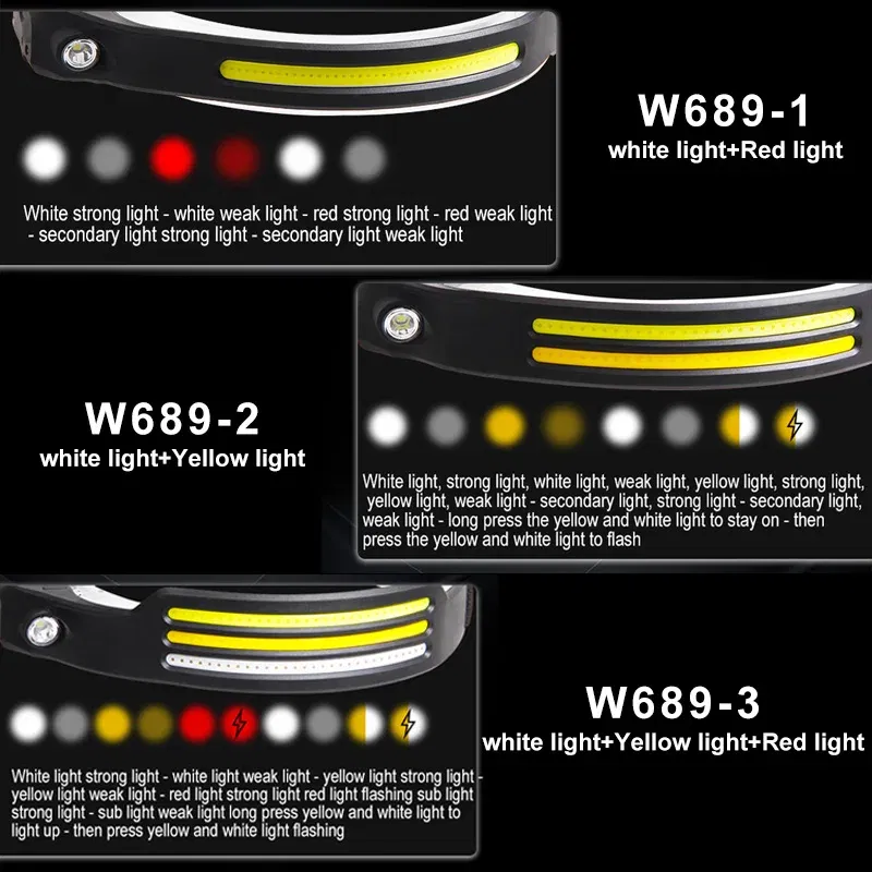 Emitting Color: changeable - Induction Headlamp COB LED Sensor Head Lamp Built-in Battery Flashlight USB Rechargeable Head Torch 5 Lighting Modes Headlight
