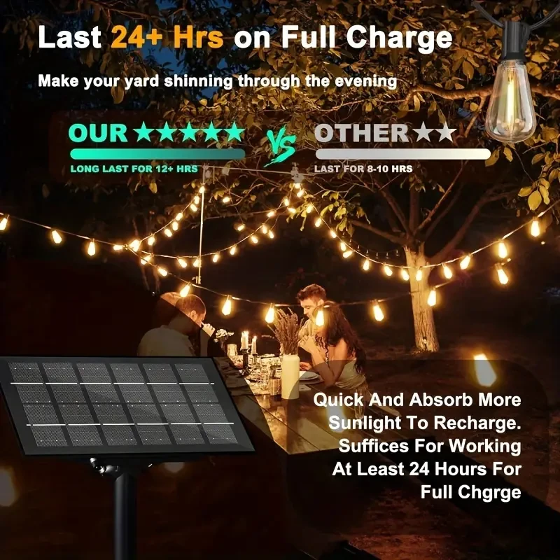 Solar LED Edison Bulb String Lights