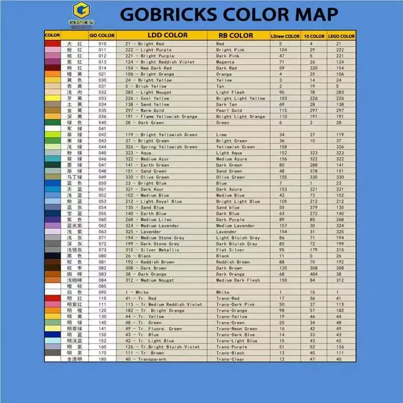 Color: Dark Orange - Gobricks 10PCS Building Blocks Assembles Particles Moc 98138  1x1 Block DIY With Bumps Compatible With Educational Toys For Kids