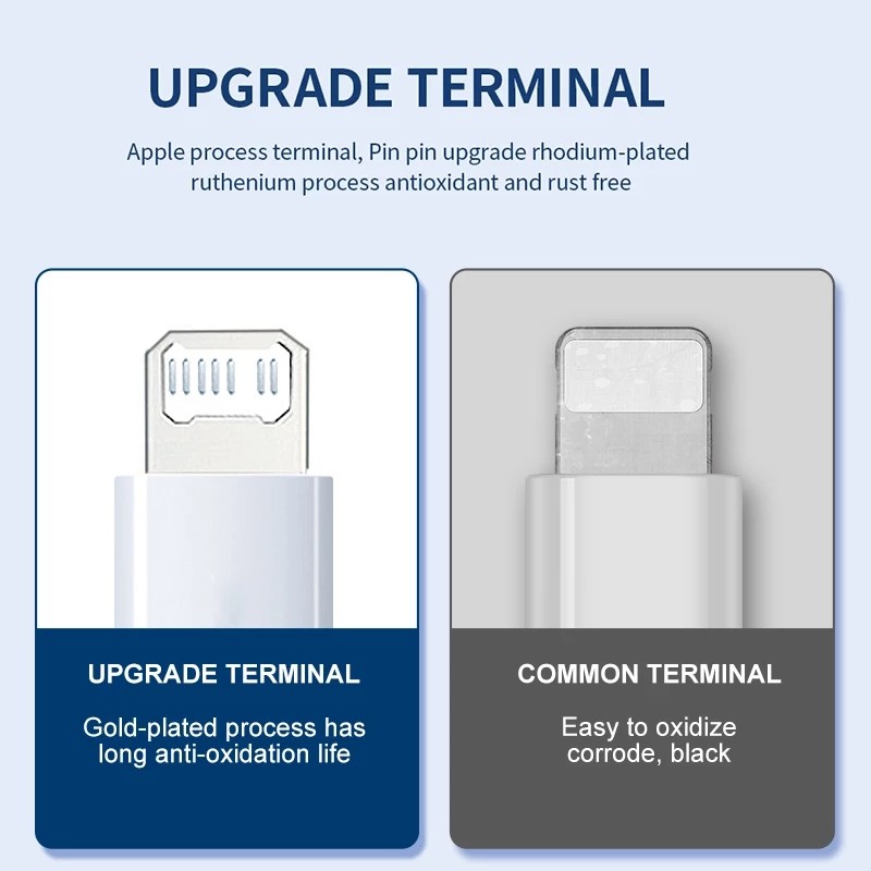 USB Cable for iPhone and iPad - 20W Fast Charging Data Sync