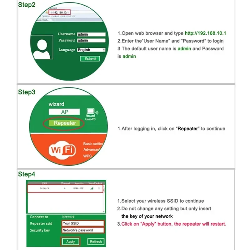 Wireless WiFi Repeater and Range Extender