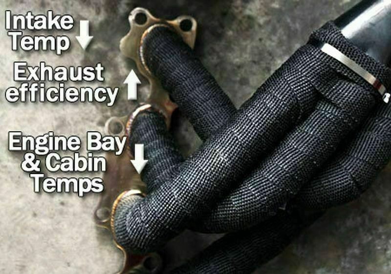 15m Exhaust Header Wrap+6 Stainless Steel Ties