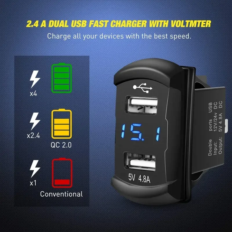 DAIERTEK 2-Gang Marine Switch Panel with Dual USB Charger