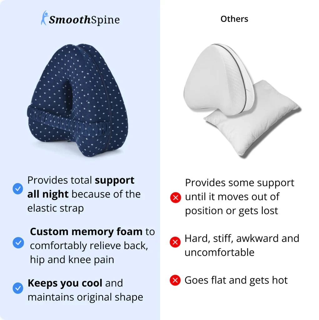 GiftTree Alignment Pillow - Relieve Hip Pain & Sciatica