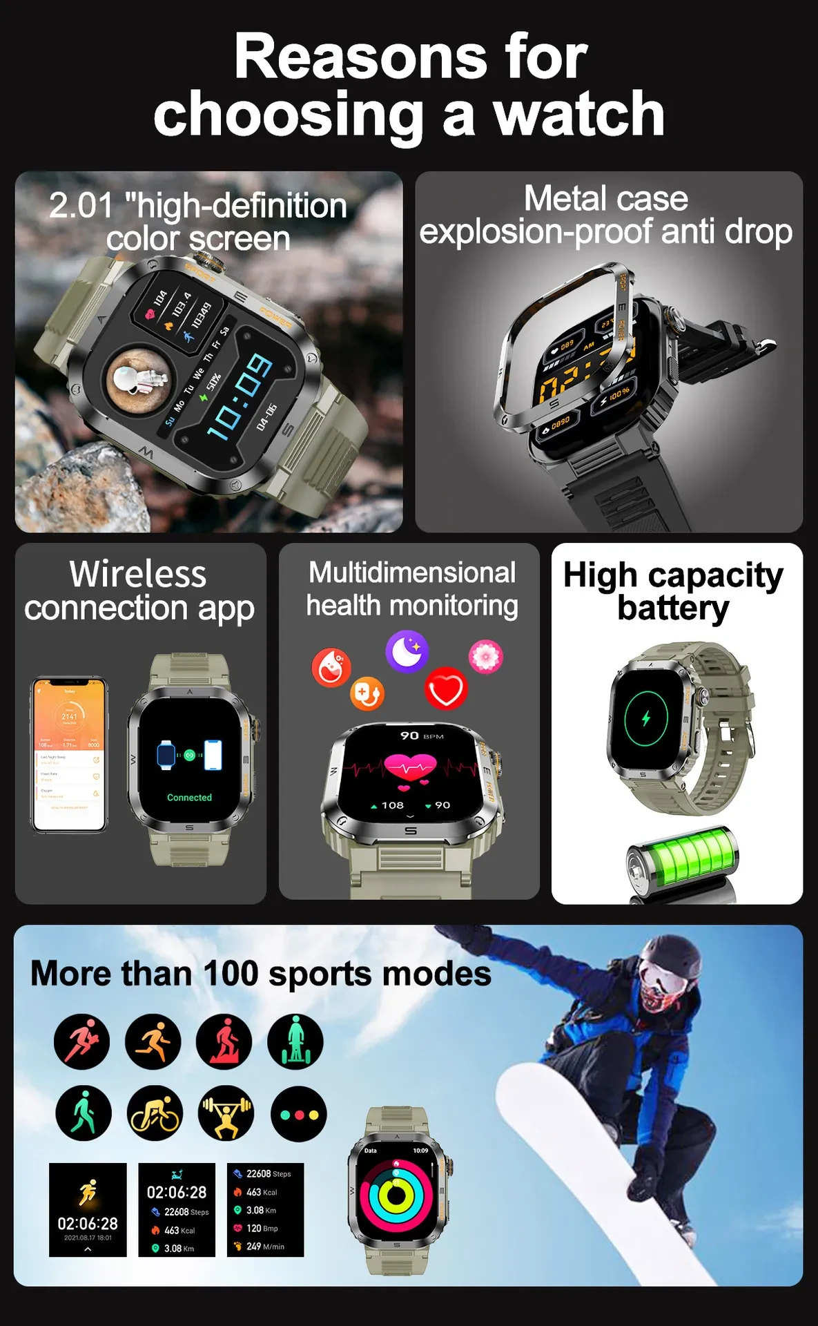 Military Smartwatch